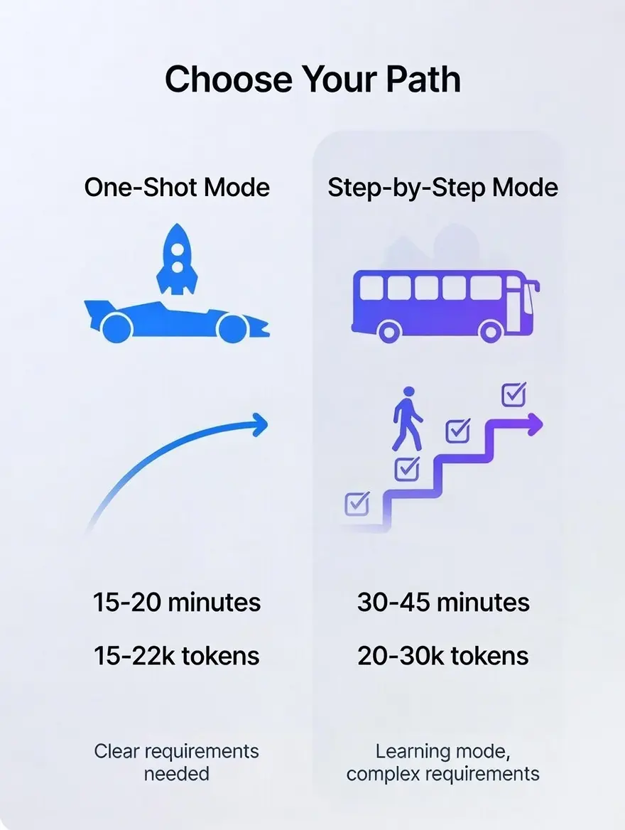 Comparison of One-Shot Mode vs Step-by-Step Mode for Claude Skills MVP generation