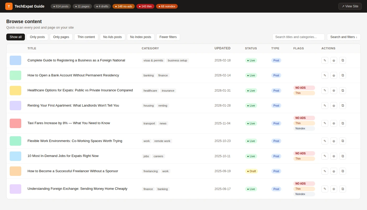 A dev-only content review dashboard showing posts with thin content, no-ads, and noindex flags
