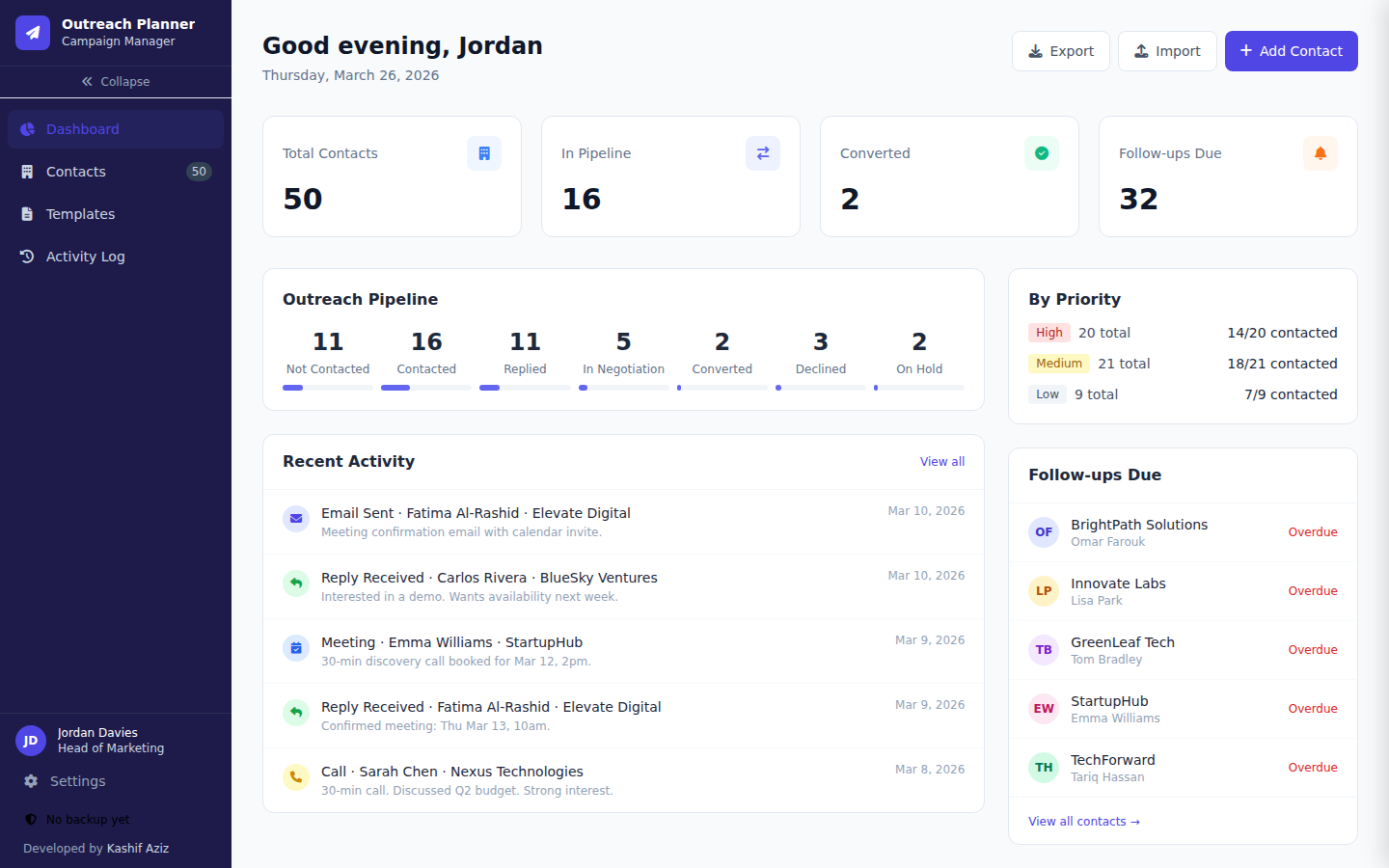 Outreach Planner dashboard showing contacts pipeline, stats, and follow-up schedule